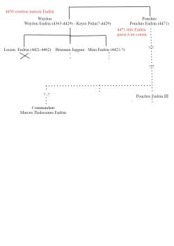 Genealogie - endrin